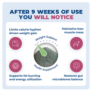 WS-01® - Weight Support Supplement